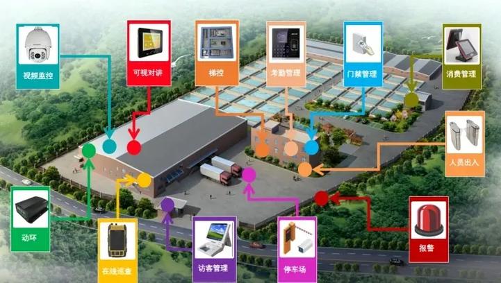 建筑智能化工程 邁向智慧城市的核心基石