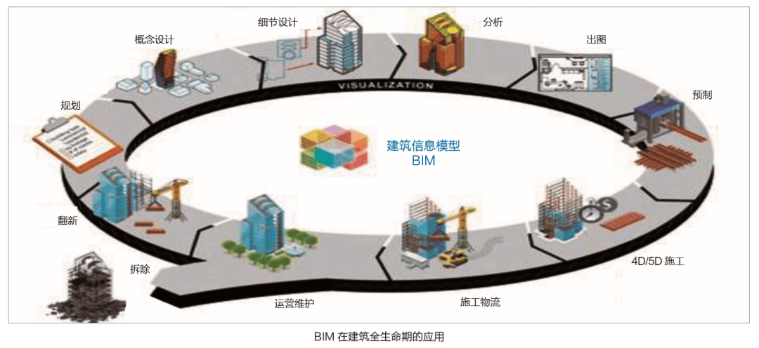 樊則森 以設計為引領，推動建筑工業化與智能建造融合的智能化工程實踐